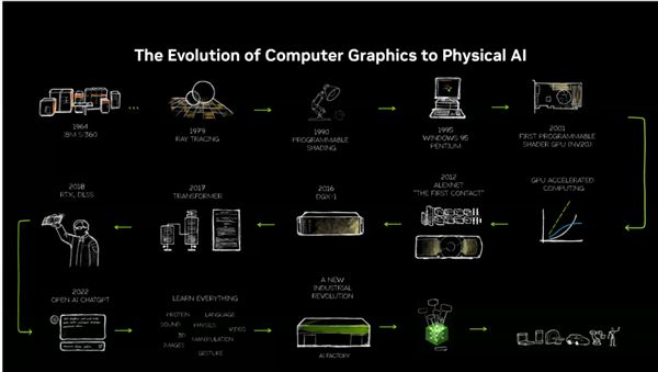 仅70W功耗！NVIDIA RTX PR