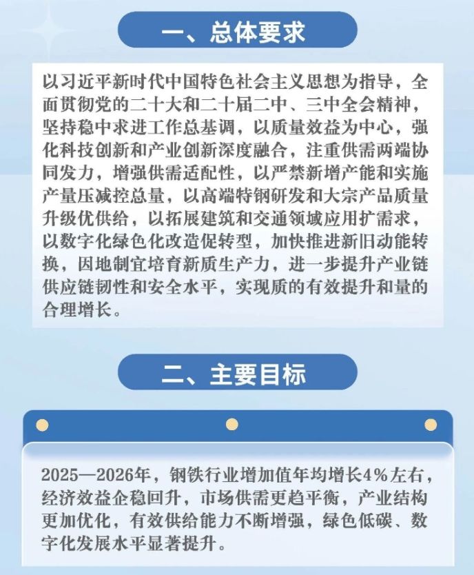 去年行业利润同比下降超四成钢铁业出台重磅