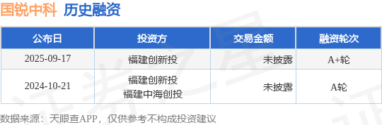 【投融资动态】国锐中科A+轮融资投资方为