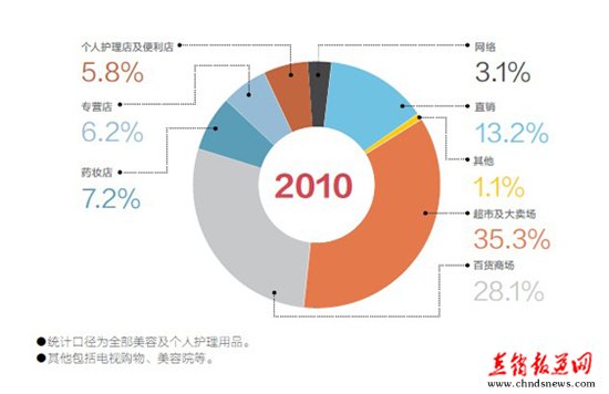 通信新闻_提供通信行业新闻资讯 - OF