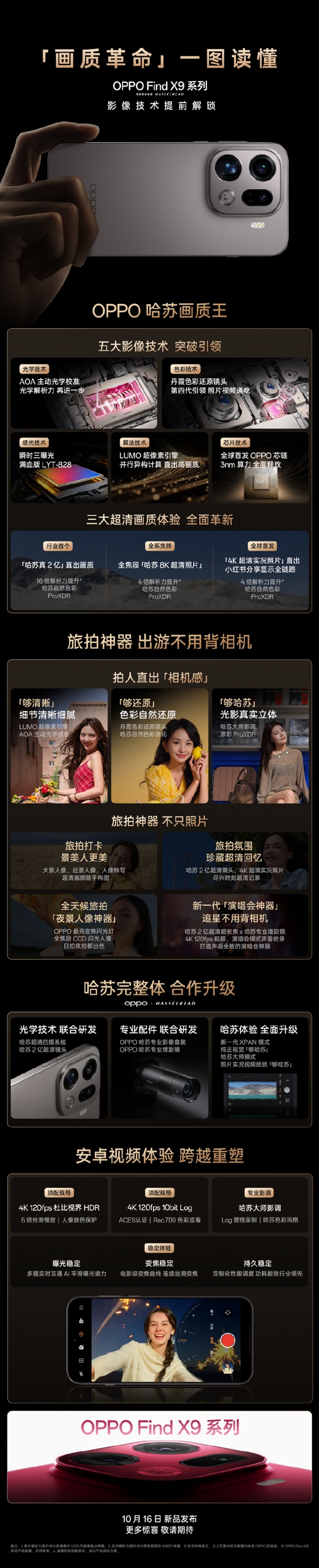 一图看懂OPPO Find X9系列影像